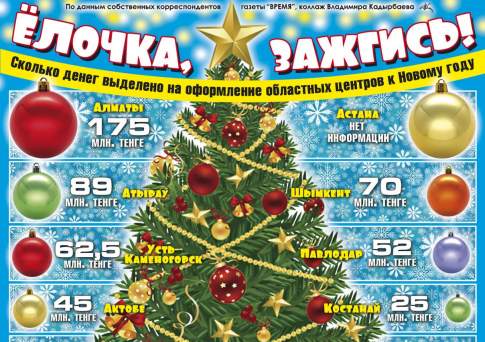 Ёлочка, зажгись!